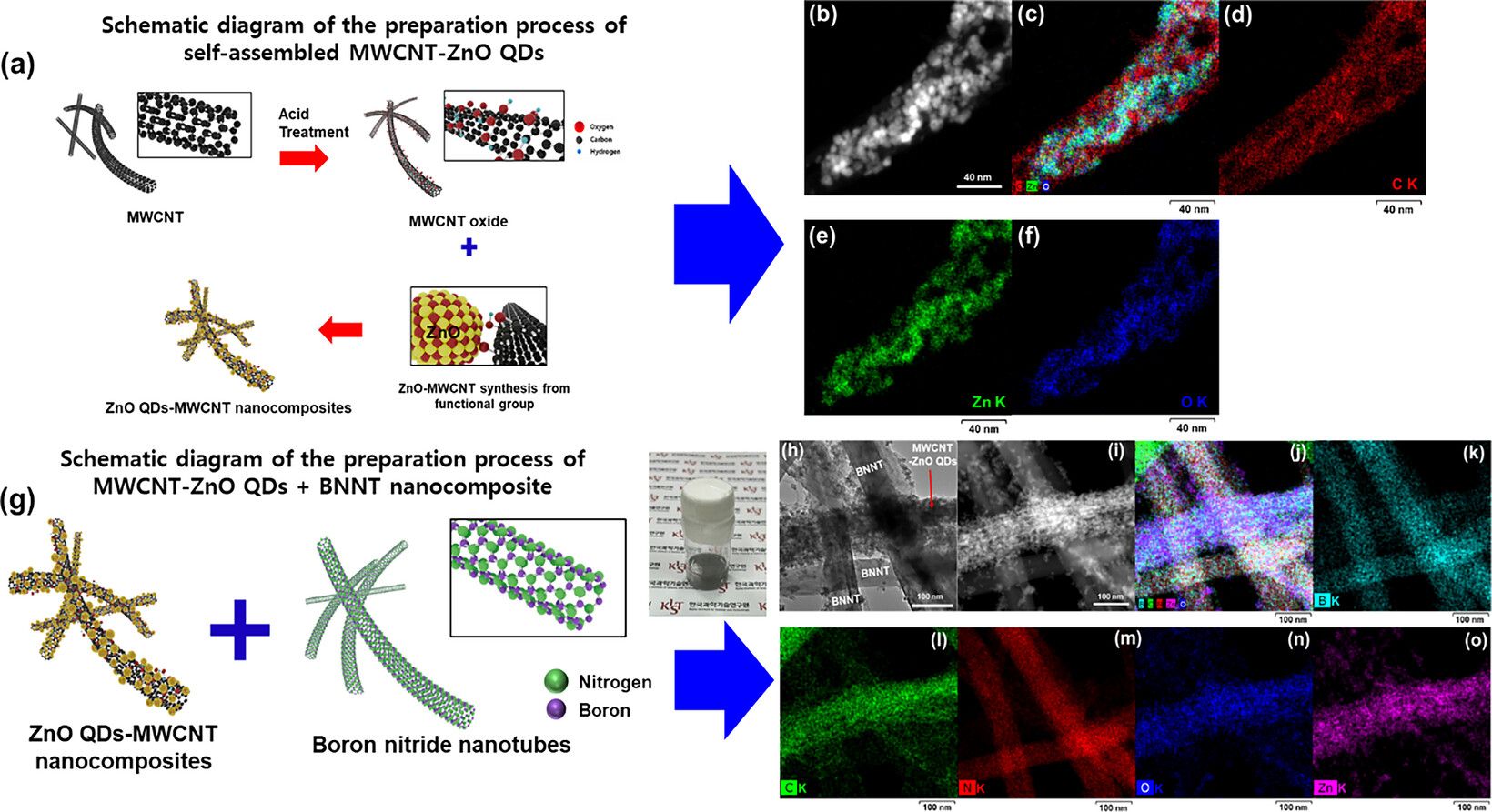 Graphical abstract for a flexible memristive device based on BNNT/MWCNT–ZnO quantum-dot hybrid networks